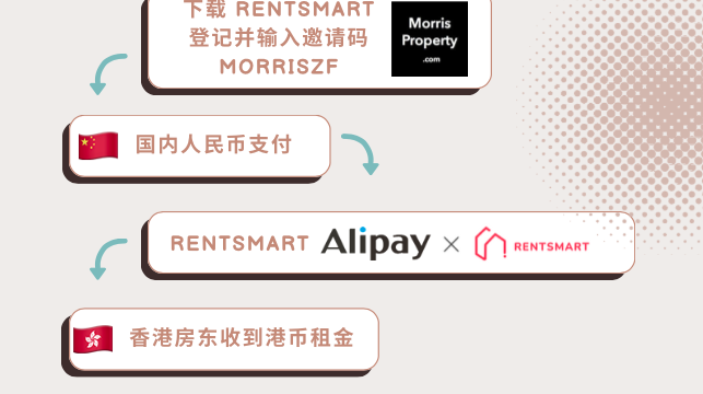 合法合规🇨🇳大额人民币跨境支付新选择！使用MORRISZF邀请码通过Rentsmart用国内人民币轻松支付香港港币房租！